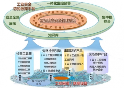 如何走出工業(yè)互聯(lián)網(wǎng)安全困境？啟明星辰集團(tuán)提出解決之道
