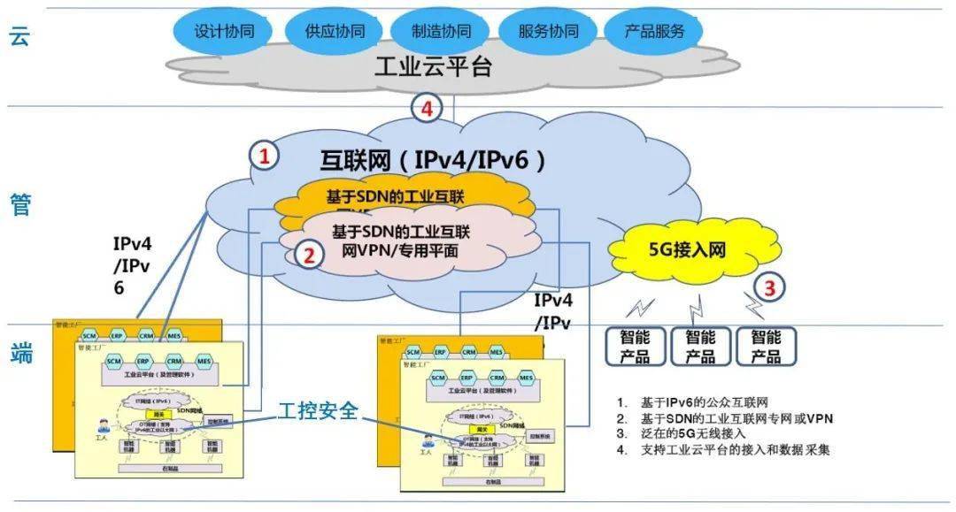 中科創(chuàng)達(dá)攜手亞馬遜云服務(wù)AWS加速智慧工業(yè)AI部署，強(qiáng)化互聯(lián)網(wǎng)安全服務(wù)