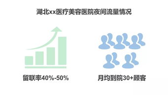懂得這么用機器人客服的咨詢主管，正在悄悄升值 數字文化創意內容應用服務新趨勢