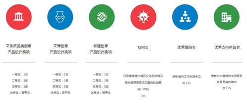 數(shù)字賦能，創(chuàng)意無限——粵港澳大灣區(qū)文化創(chuàng)意設(shè)計(jì)大賽數(shù)字內(nèi)容應(yīng)用服務(wù)新篇章