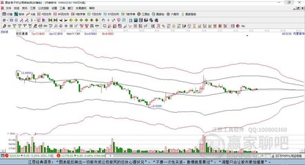 內(nèi)蒙新華603230近期走勢分析 五日累計(jì)微跌0.63%，日線收上下影陰線